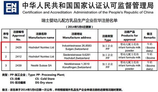 賓博奶粉瑞士生產(chǎn)企業(yè)通過國家認(rèn)監(jiān)委官方注冊認(rèn)證