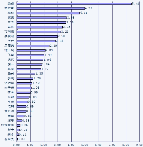 2014年第一季度中國嬰幼兒奶粉品牌口碑報告