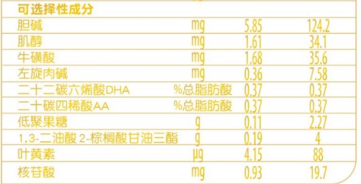 惠氏啟賦藍(lán)鉆一段上火嗎